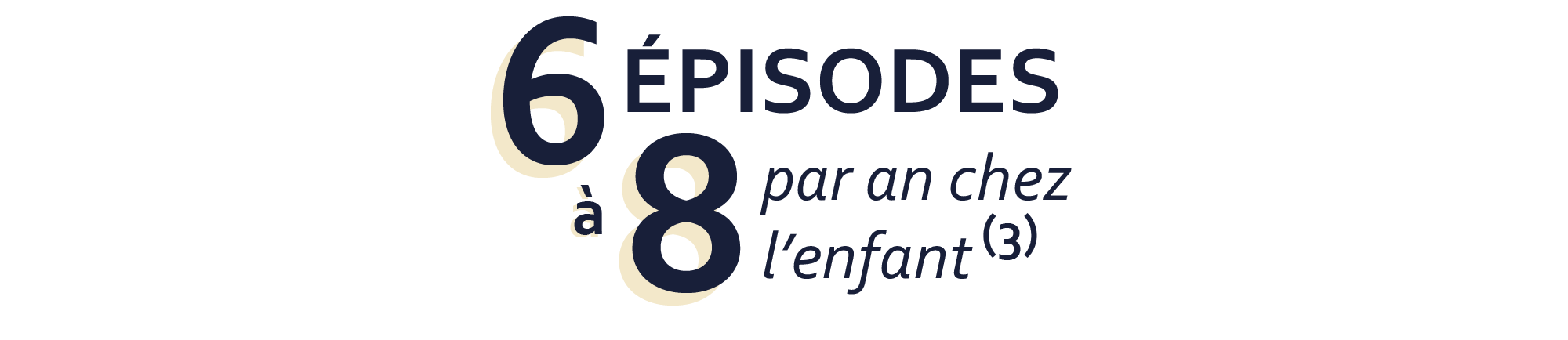 6 à 8 épisodes par an chez l'enfant