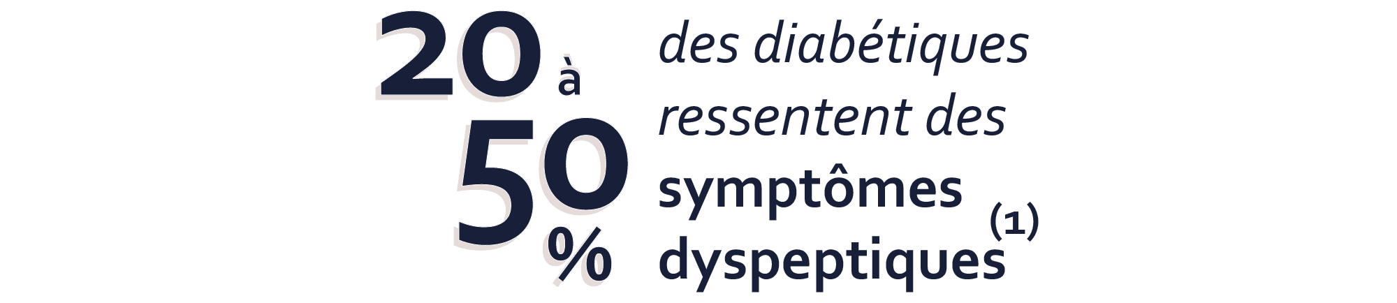 20 à 50% des diabétiques ressentent des symptômes dyspeptiques
