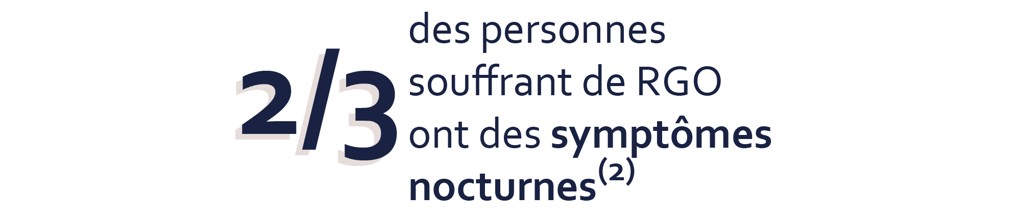 2/3 des personnes souffrant de RGO ont des symptômes nocturnes