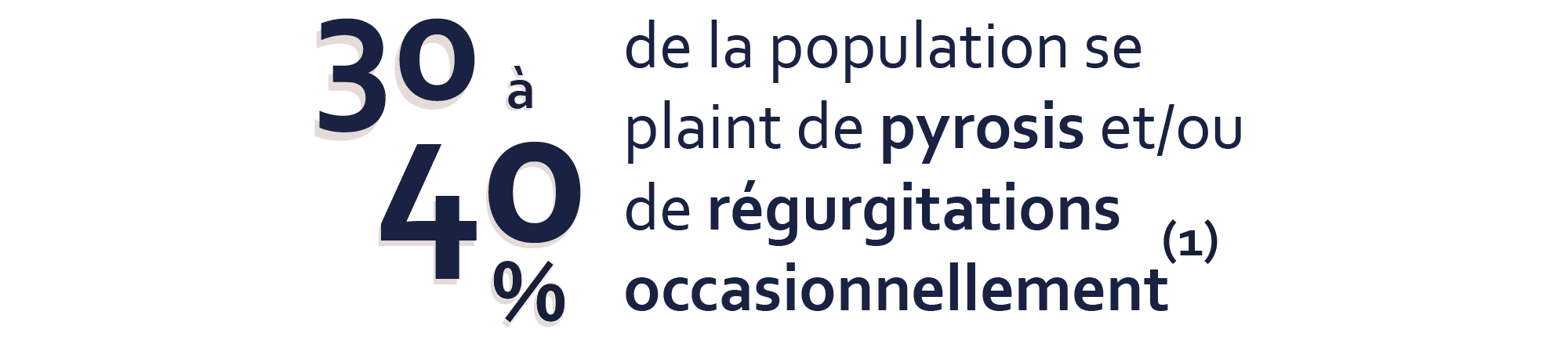 30 à 40% de la population se plaint de pyrosis et/ou de régurgitations occasionnellement